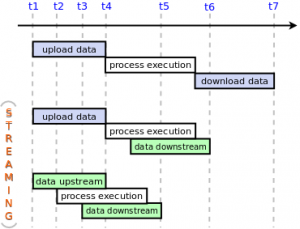 Streaming modalities for WPS