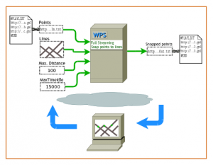 Full Streaming WPS