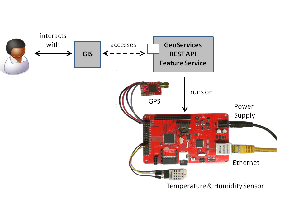 sensebox_GIS