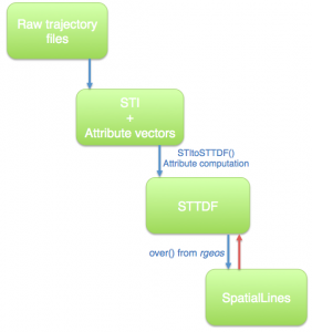 TrajectoryR_midterm_diagram