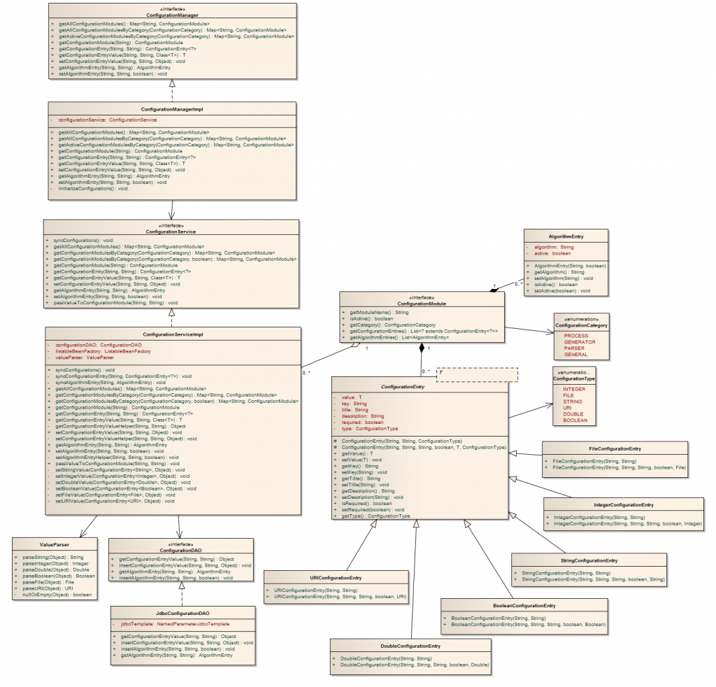 52° North WPS Configuration Management Reloaded - Blog - 52north