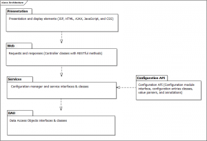 Figure 1: High Level Architecture