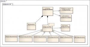 Figure 4: Configuration API