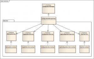 Figure 3: Service Layer