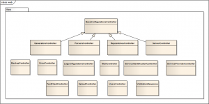 Figure 2: Web Layer