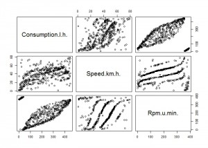 envirocar-measurements-plot-R