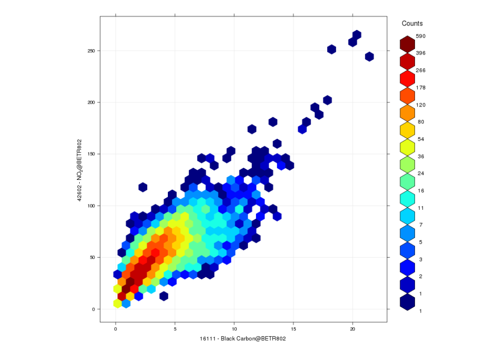 hexbin_scatterplot