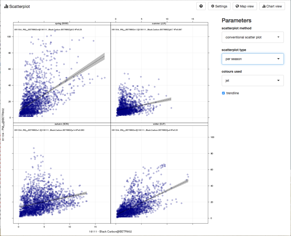 scatterplot_per_season