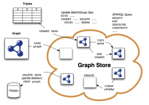 sparql-11-graph-store