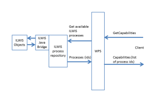 1-GetCapabilities