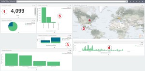 52NDefaultDashboard