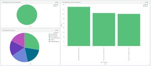 GetCabilitiesDashboard