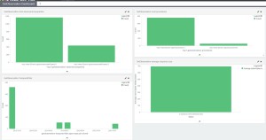 GetObservationDashboard