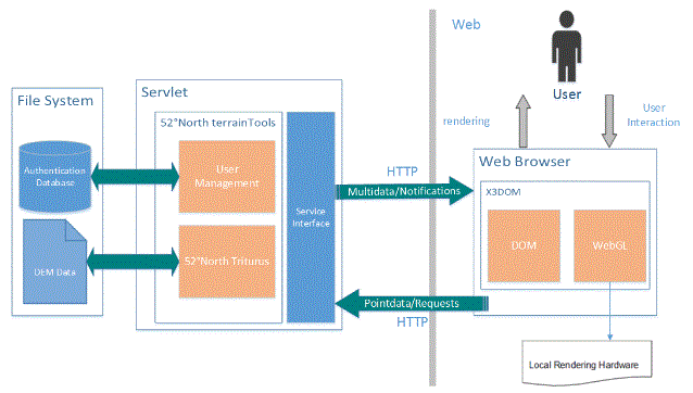 terraintools_arch