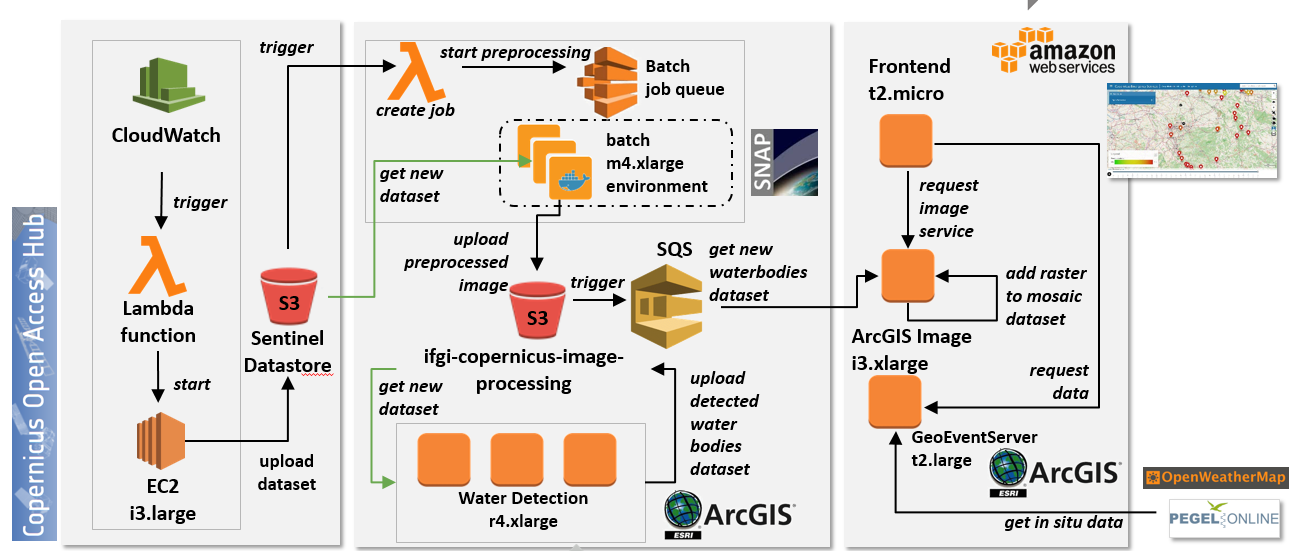 aws diagram