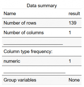 sos4R table