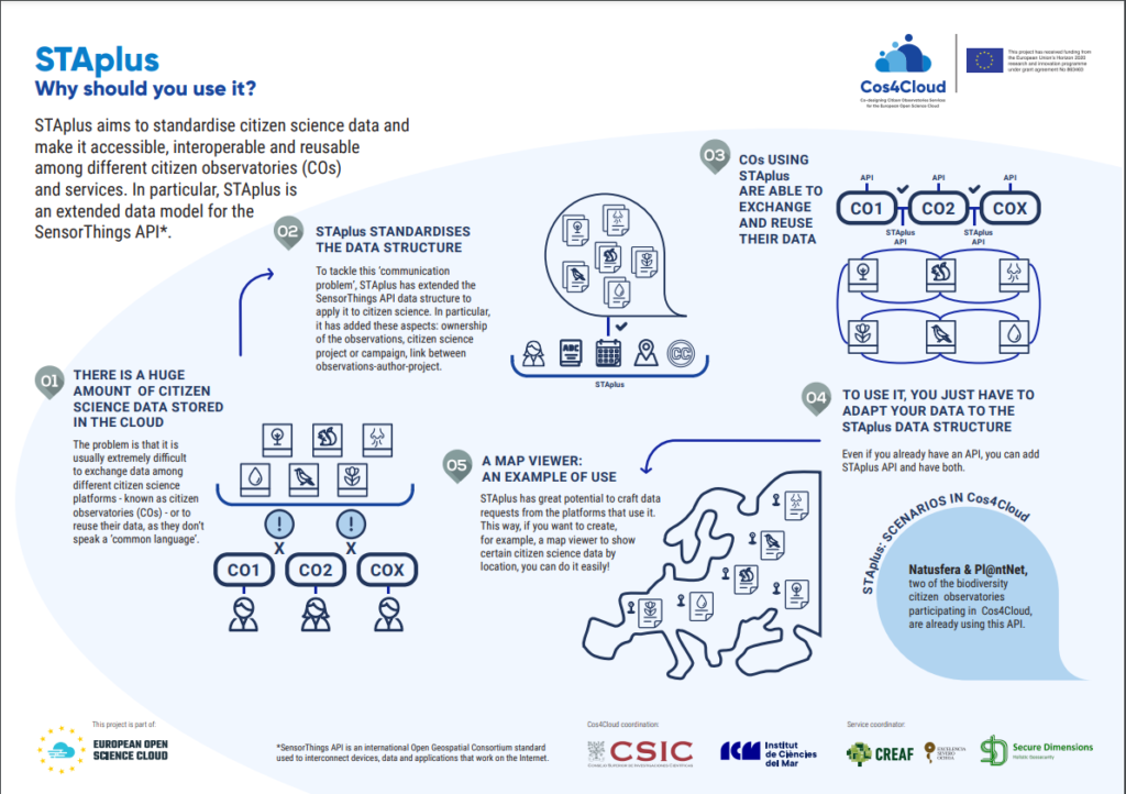 sta-plus_infographics - Blog - 52north