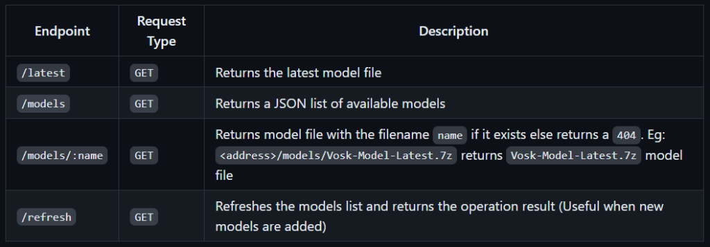 API Endpoints