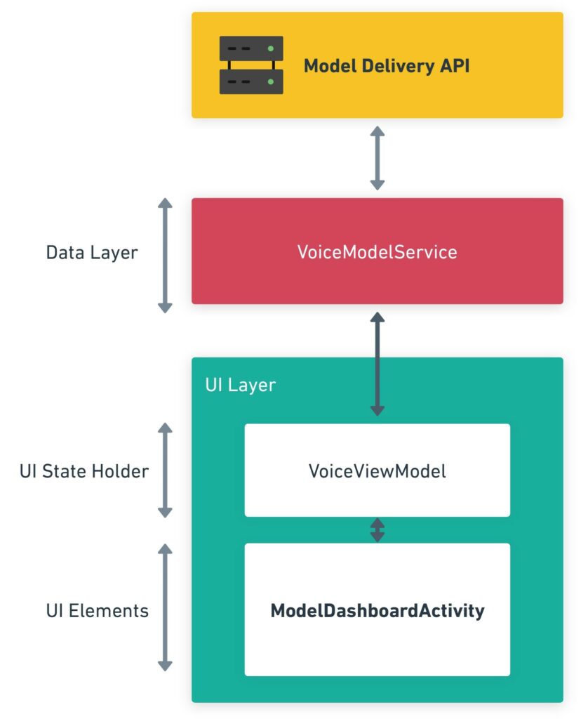 Model Dashboard UI Flow