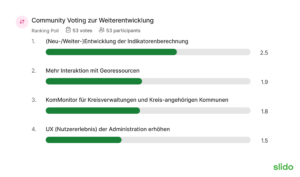 Community voting results for future development