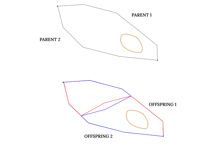 WRT single point crossover
