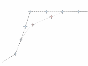 WRT route blend mutation