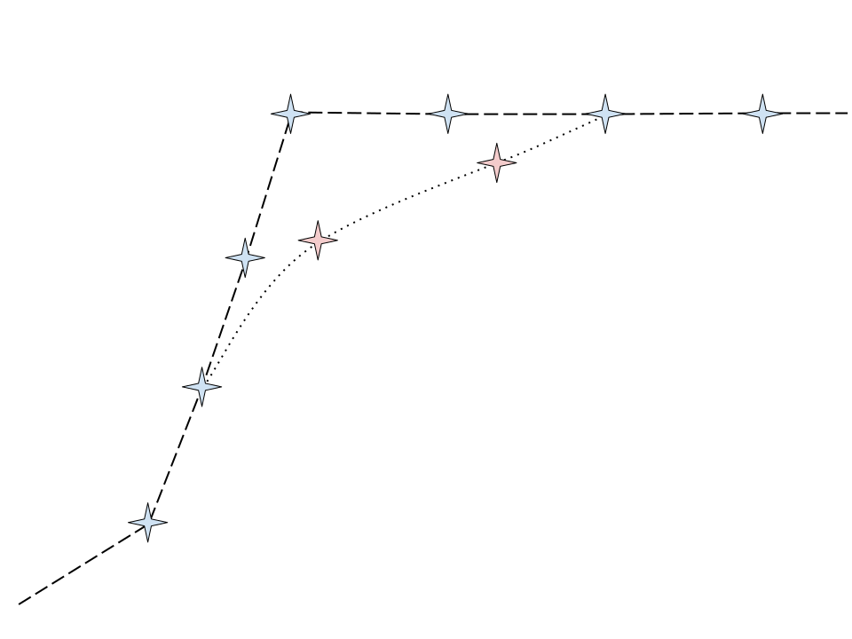 WRT route blend mutation