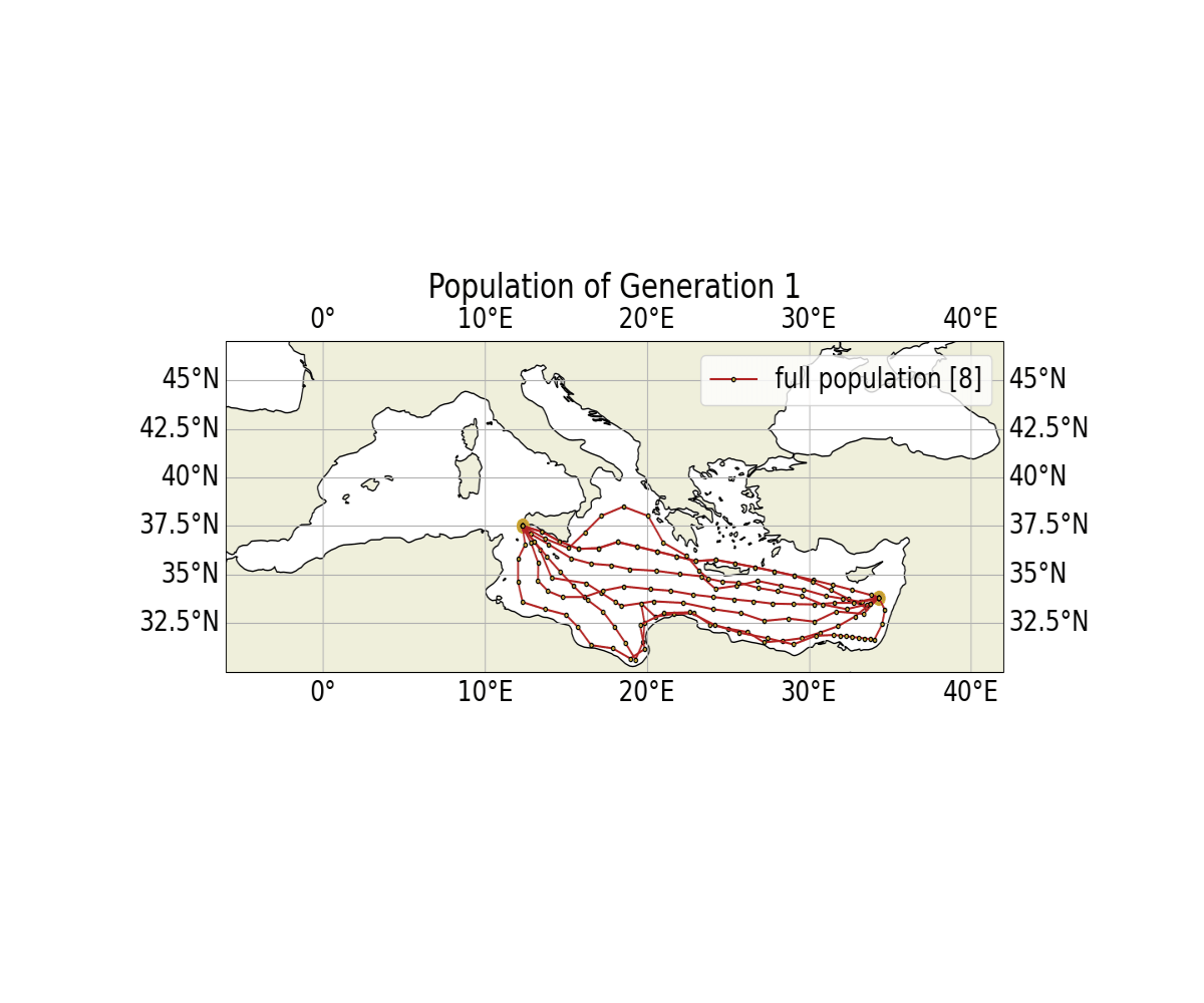 WRT Population Figures