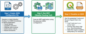 Weather Routing Tool Workflow