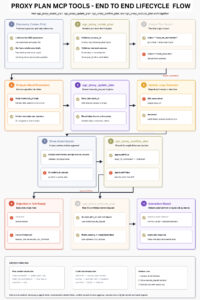 GSoC2026 Proxy Plan MCP Tools