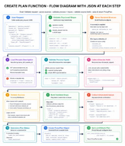 GSoC 2026 Create Plan