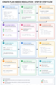 GS0C 2026 Plan Resolution