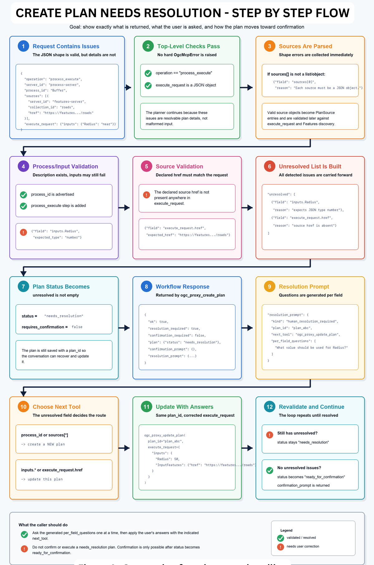 GS0C 2026 Plan Resolution