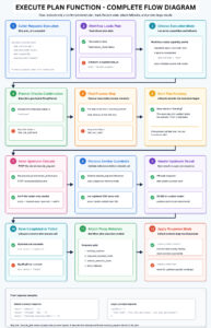 GSoC 2026 Execute Plan